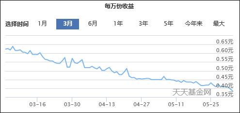 余额宝等收益率已不如1年期存款，规模却变大了