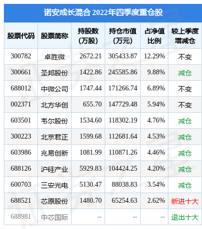 4月18日麒麟信安跌6.11%，诺安成长混合基金重仓该股