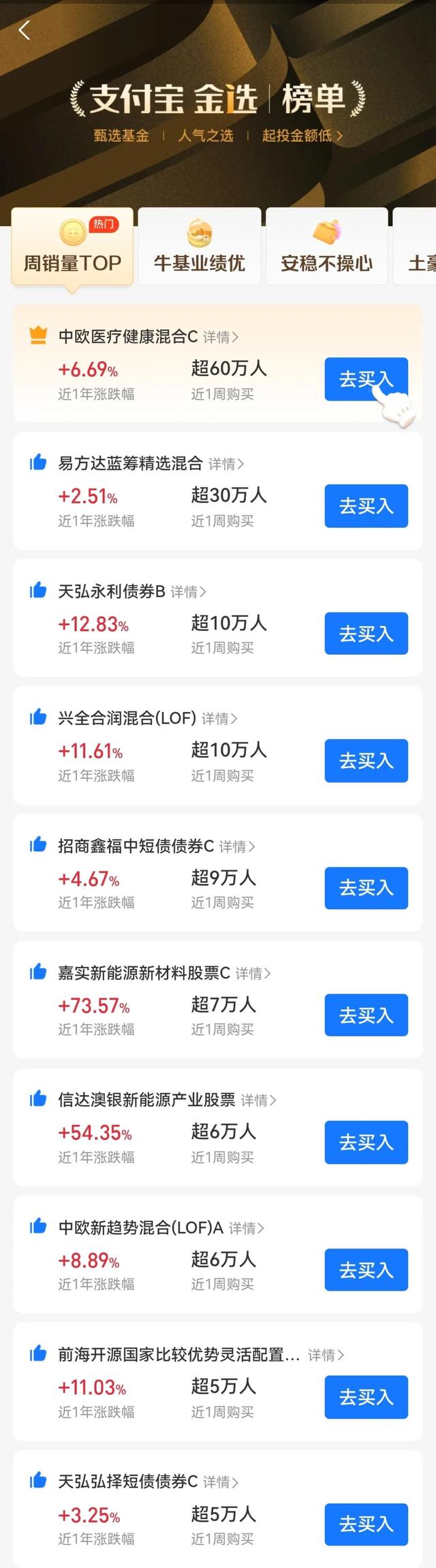 两大顶流立功了！中欧基金净利猛增近100%，65家基金公司盈利排名来了