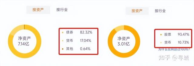 基金理财如何选——收益、回撤、波动率、夏普比率