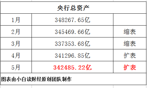 什么是央行“扩表”扩表如何影响老百姓炒股买房