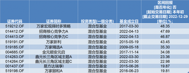 2023年投资展望丨货基成今年收益率最高品种，基金的投资机会在哪