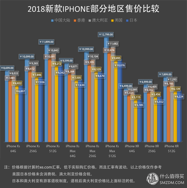 退税与返现，精打细算的我算了算境外购买新iphone的种种方案