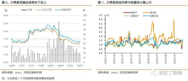 原来这份榜单里隐藏了这么多优质货币基金