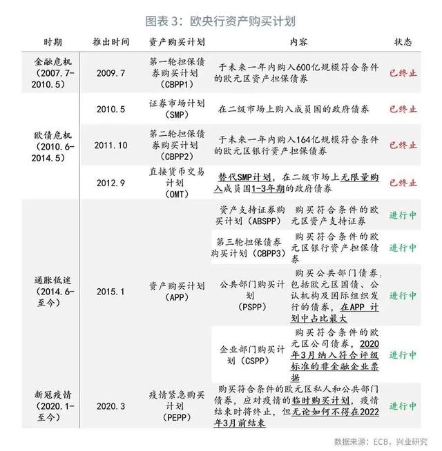 「全球市场」解密欧央行—工具篇