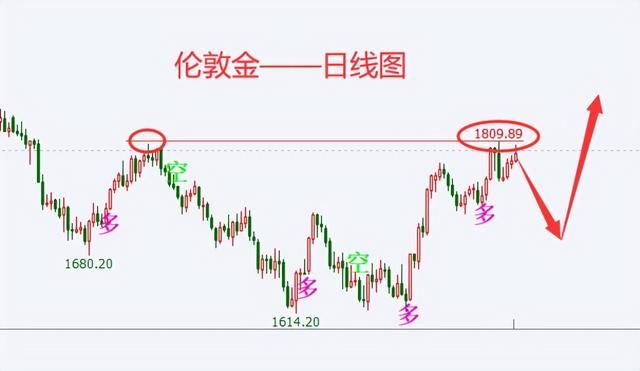 杜家升：12月美联储加息来袭，黄金将承压下跌