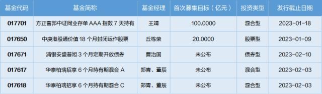 基金导读：政府引导基金表现活跃，助力地方经济发展