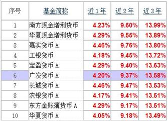 只有钱包里的钱算是现金吗点击这篇文章，颠覆你的理财观