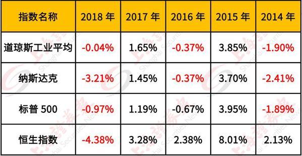 十一假日理财攻略：买货基 一定要在明天下午3点前