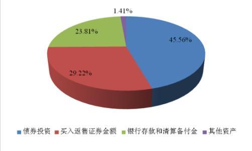 什么是零钱通钱存在微信零钱通里面，到底安全吗