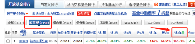 我的理财学习笔记——混合型、股票型基金挑选