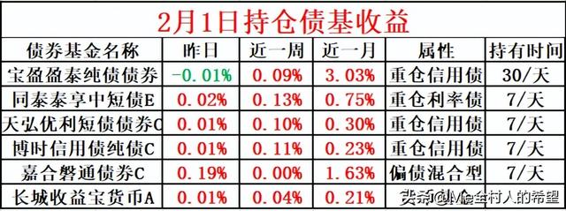 收盘播报：债市盘面呈现晴天，利率债和信用债不负众望，高歌猛进