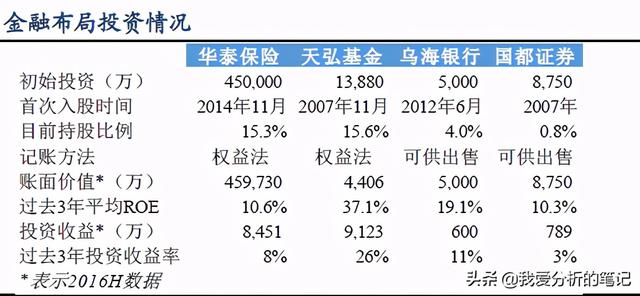 君正集团：投资华泰保险、蚂蚁天弘，有点伯克希尔哈撒韦的味道