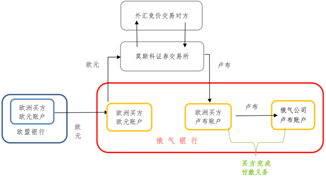 从国际商事合同的角度读懂俄罗斯卢布结算令（上篇）