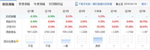 沈潼卸任中融基金旗下13产品 多产品年内收益欠佳