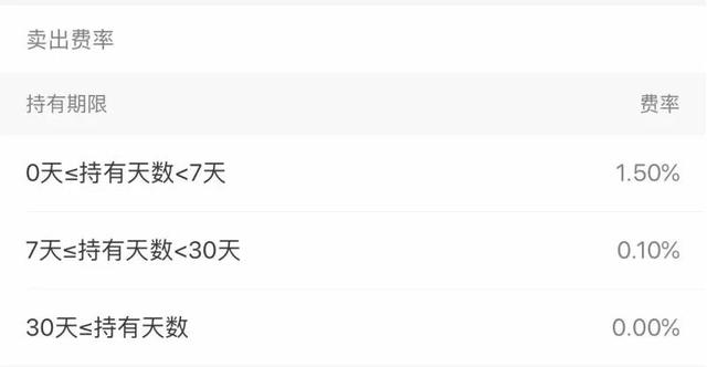 收益“飙涨”60%，2万亿增强版余额宝来了