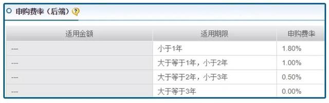 基金名称后面的ABC，傻傻分不清怎么买才合适