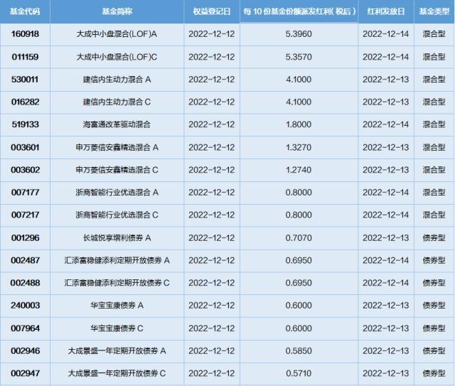 基金导读：公募REITs迎来解禁，长期投资价值获得肯定