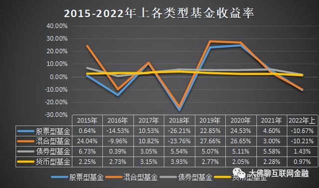 到底能赚多少钱