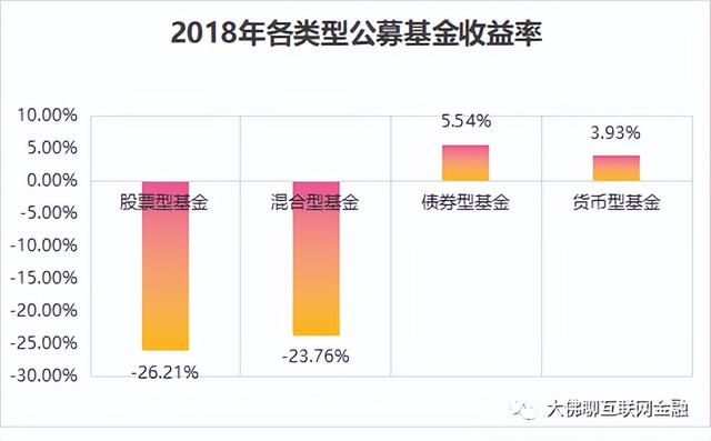 到底能赚多少钱