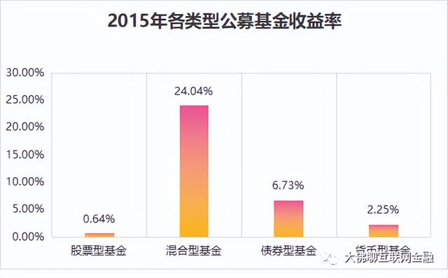 到底能赚多少钱