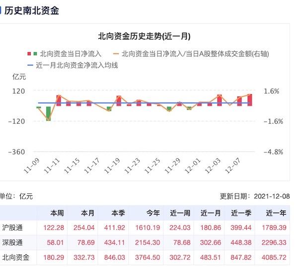 结汇高峰+北向涌入+套息交易，6.3的人民币或比预期来得更早