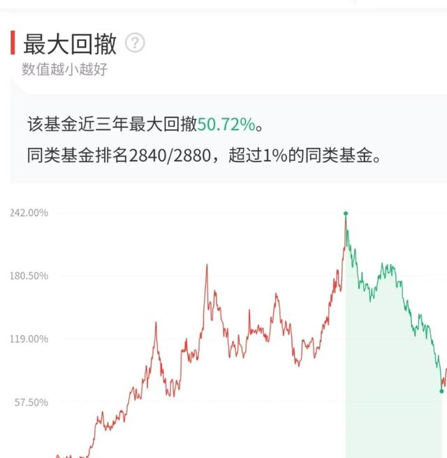 优质定投基金应该如何选