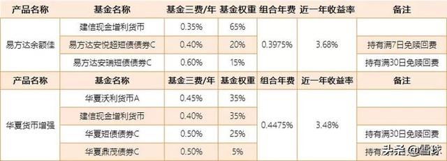 支付宝货币增强组合请出来挨打