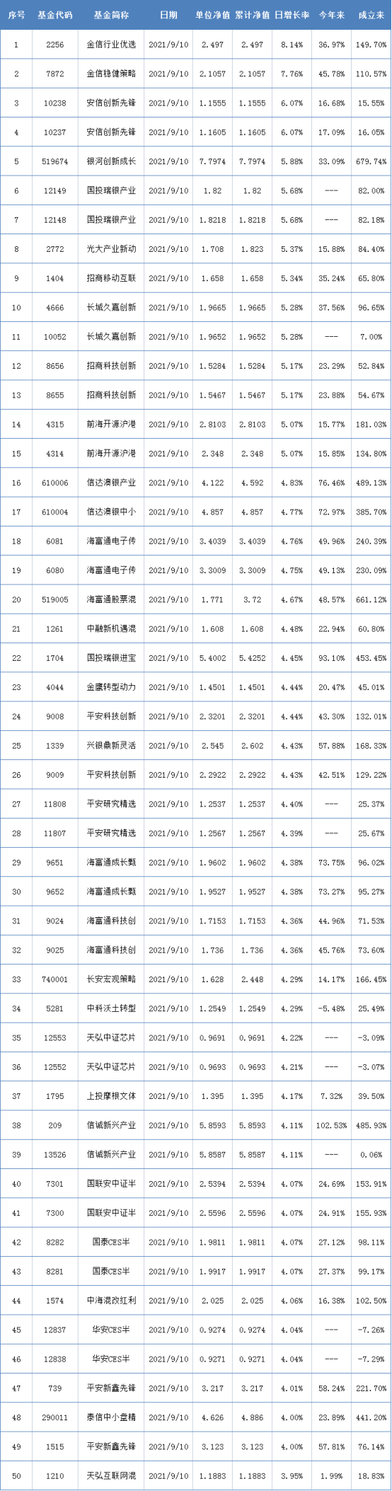 周期类ETF最高大赚近70%，主动量化基金年内收益超主动权益