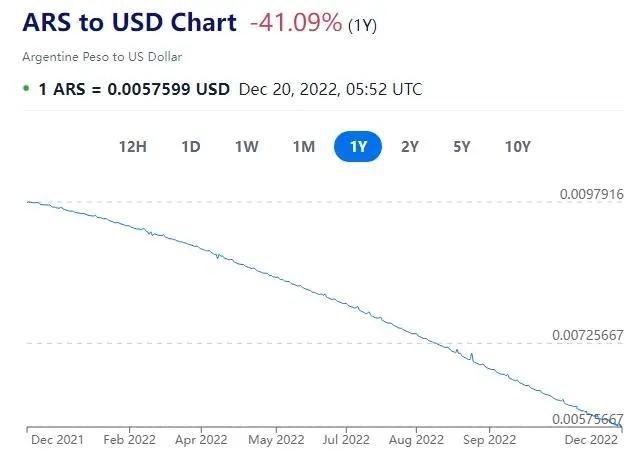 阿根廷央行：已与中国扩大货币互换协议 金额350亿