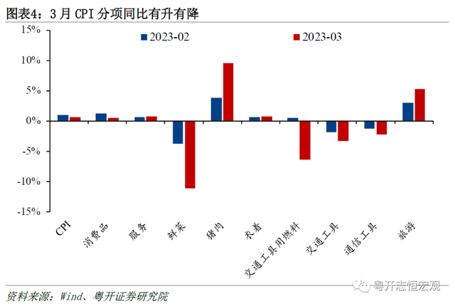 罗志恒：何谓通缩通缩了吗钱去哪了