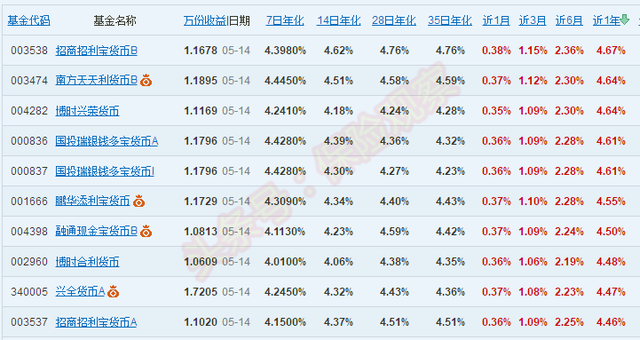 银行第一次有了高收益存款，是否涉及违规我们买安全吗