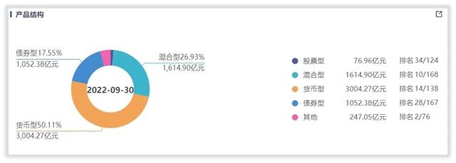 解密基金｜兴全基金还是那个“小而美”吗