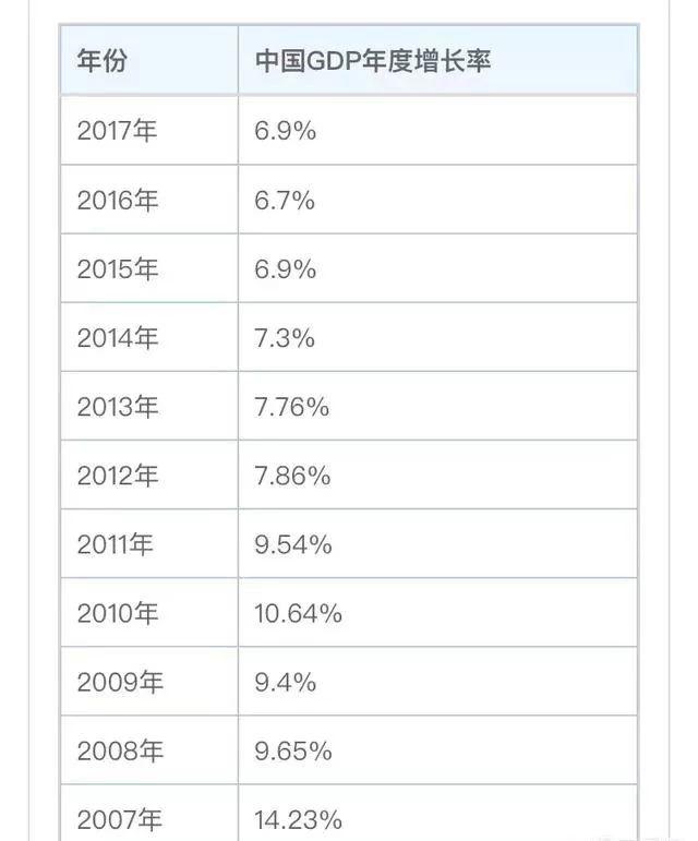 把10万放余额宝理财，复利下来十年后能追上通胀吗