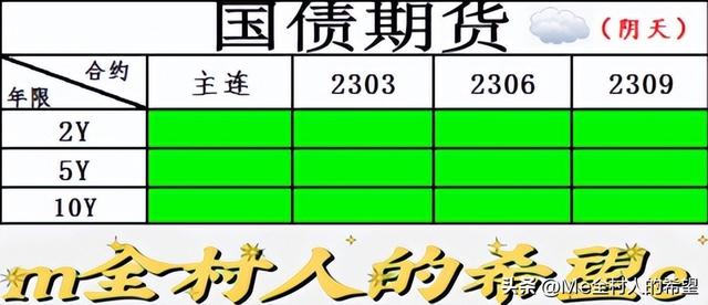 债市收盘播报：盘面呈现两极分化格局，信用债单刀赴会，逆流而上