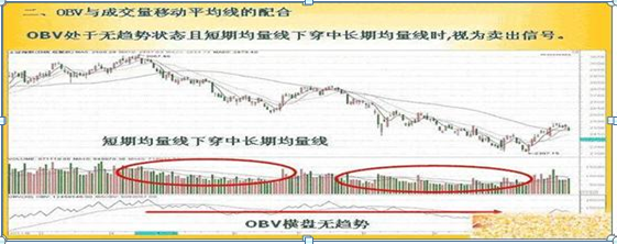 买入股票前为什么要看一眼“OBV”指标原来主力是进还是出就清楚了，不再盲目操作