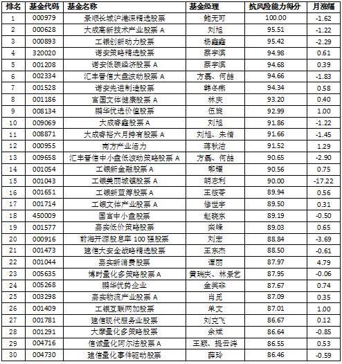 股票型冠军花落景顺长城沪港深精选 国泰中证同业存单AAA指数7天持有期混合型折桂