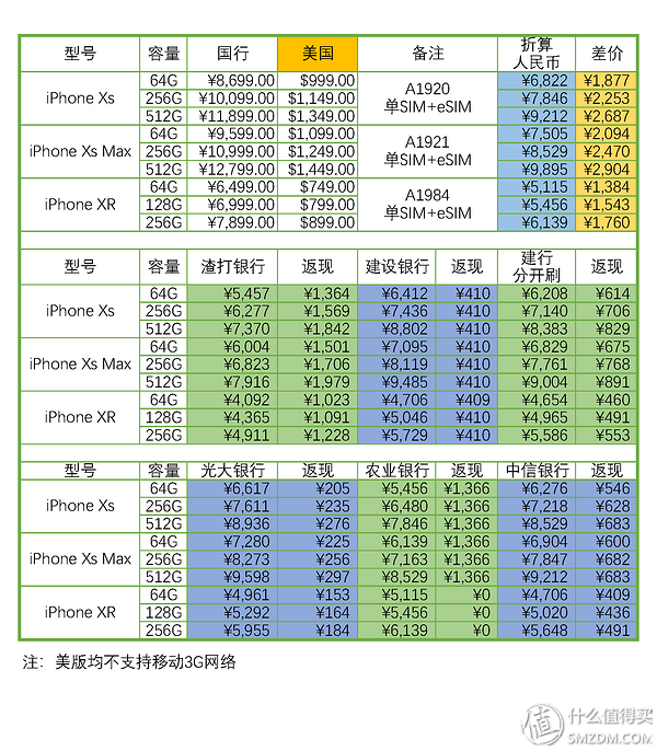 退税与返现，精打细算的我算了算境外购买新iphone的种种方案