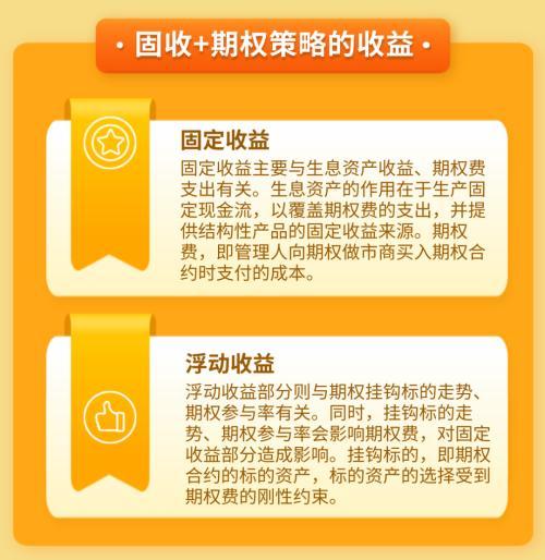 圈内人常说的“固收+期权”策略，让信托投资者心动的理由