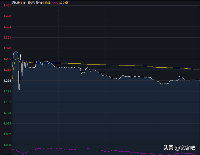 买ETF也能一天亏损20%，不懂市场规则，到哪儿都注定韭菜命