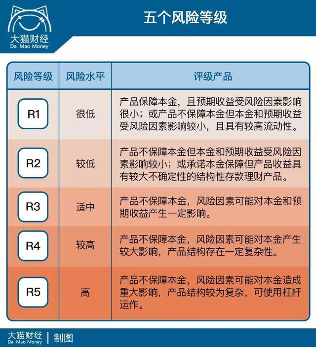 要和余额宝说再见吗银行活期理财要逆袭