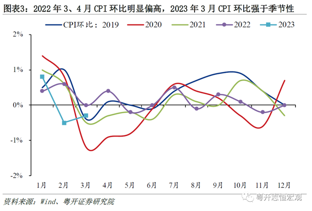 罗志恒：何谓通缩通缩了吗钱去哪了