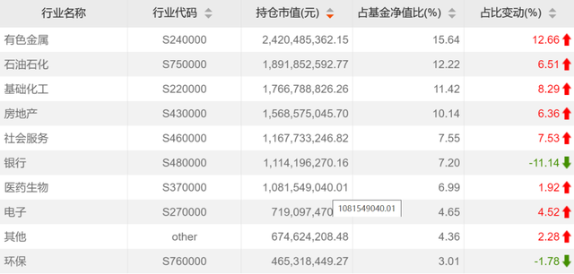 78亿！给基民赚钱最多的15只基金