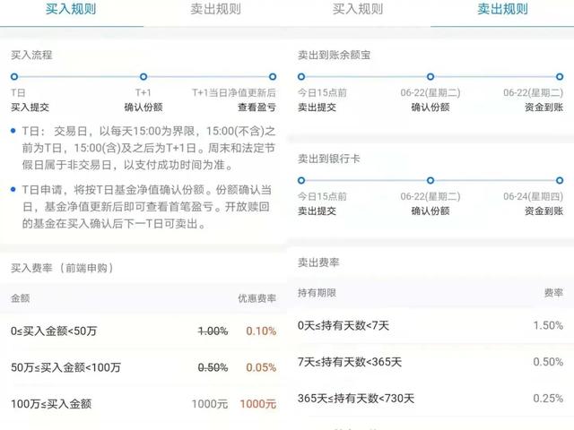 支付宝基金新人怎么玩本人学生党只有几千元