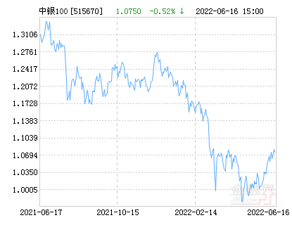 中银中证100ETF净值上涨2.07% 请保持关注