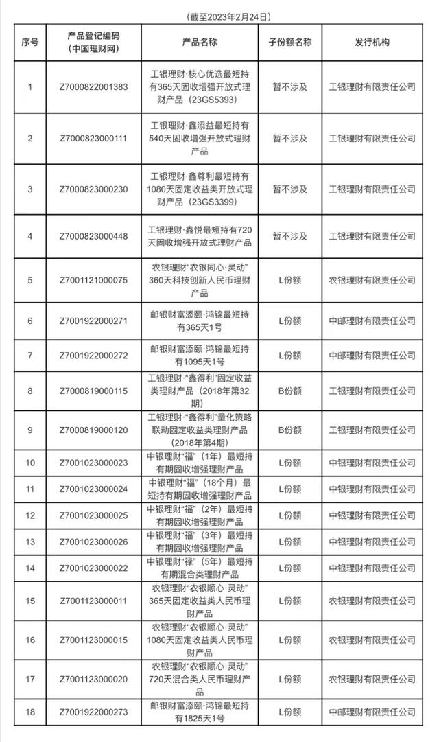 中银理财新加入，个人养老金理财产品增加至18款