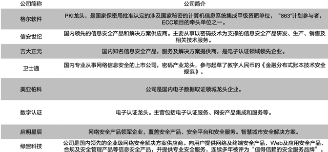 数字货币：数字经济核心环节，产业链龙头全梳理