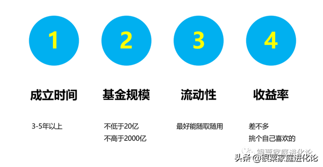 这些货币基金收益比余额宝高20%-30%，别光投余额宝啦