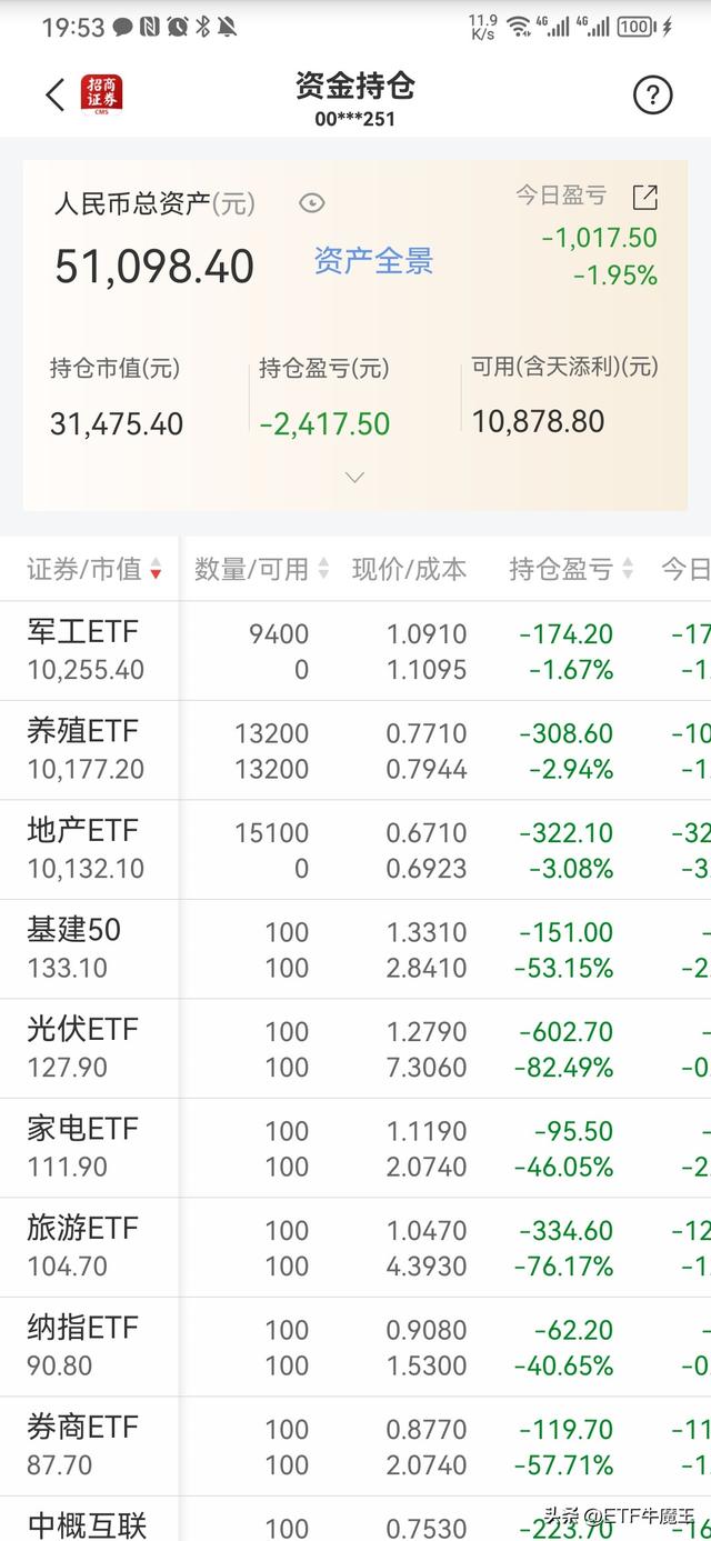 etf投资实盘笔记,买入军工etf,亏1017元