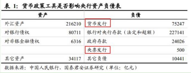 什么是央行“扩表”扩表如何影响老百姓炒股买房